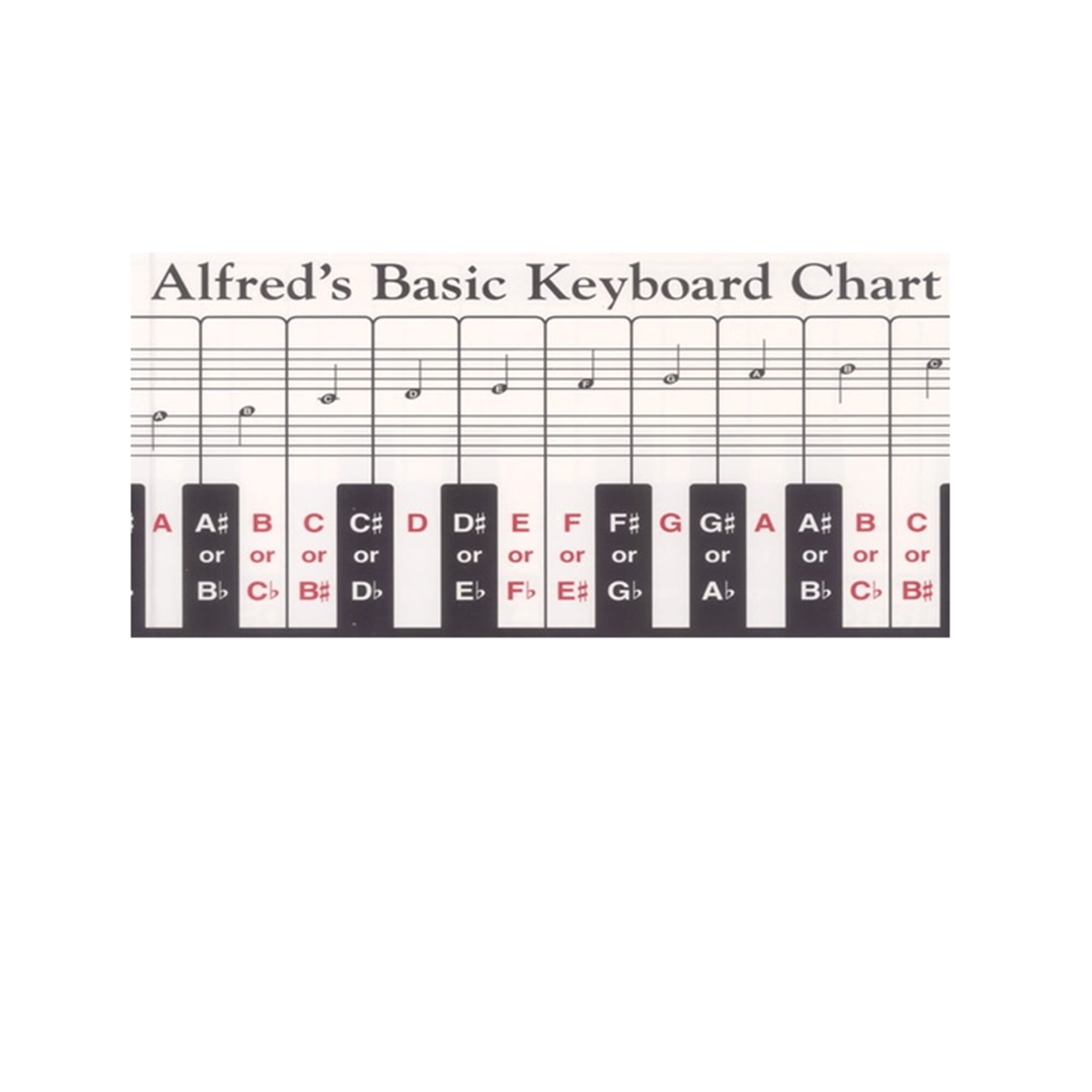 Alfred's Basic Keyboard Chart