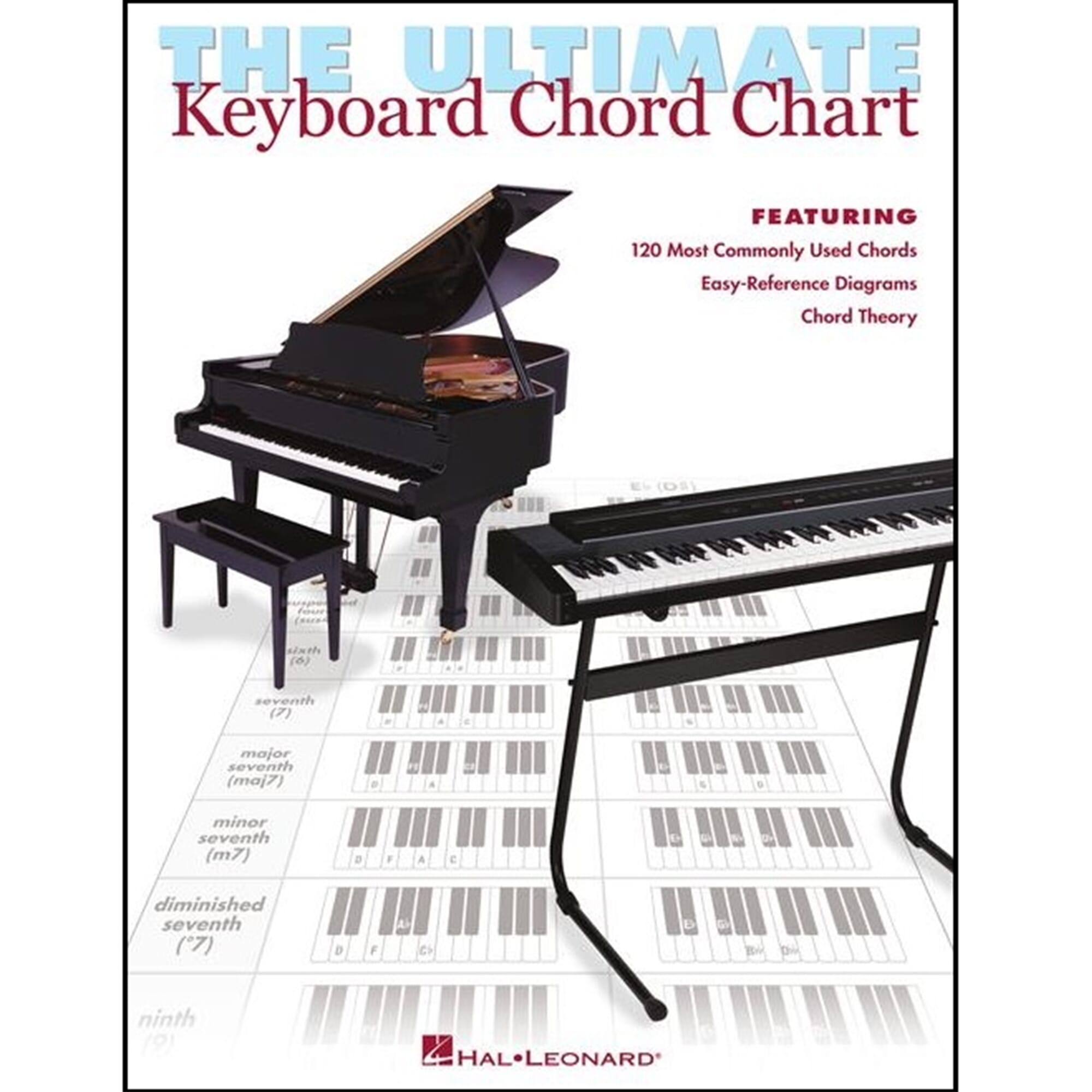 Ultimate Keyboard Chord Chart